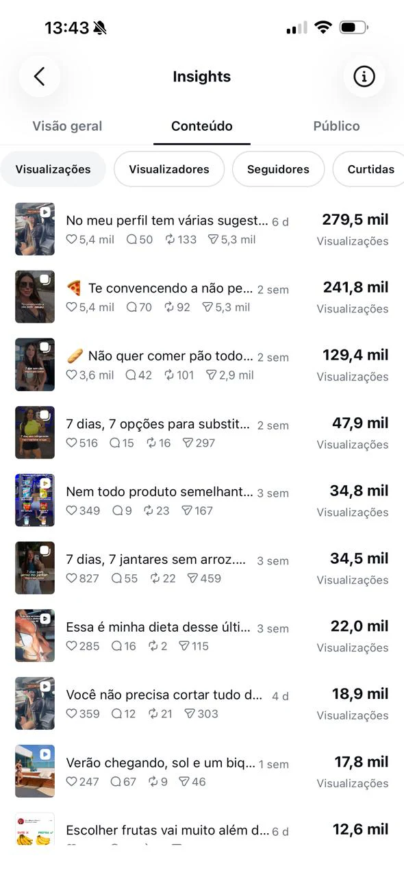 Painel de conteúdos com alto desempenho orgânico
