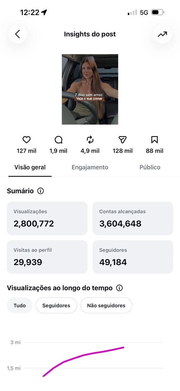 Análise de conteúdo com milhões de visualizações